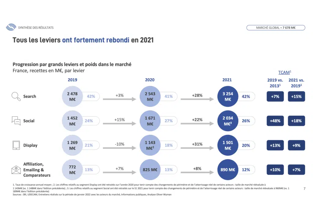 Importance du SEA dans le marketing digital