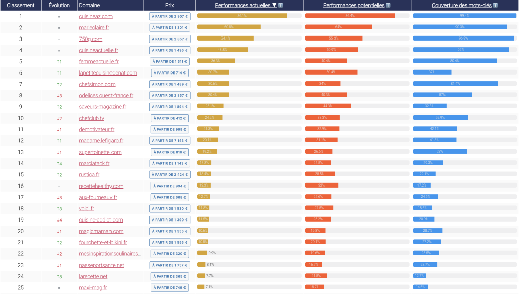 Référencime netlinking classement spots
